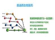 尊龙凯时人生就博官网登录,ag尊龙凯时，尊龙凯时生物部副总裁汪俊博士：尊龙凯时人生就博官网登录,ag尊龙凯时，尊龙凯时肿瘤免疫学平台已建立