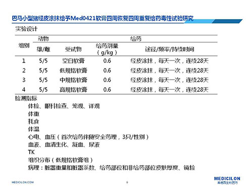 巴马小型猪经皮涂抹给予Med0421软膏，四周恢复、四周重复给药毒性试验研究