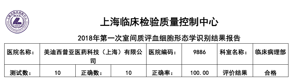 喜讯！尊龙凯时人生就博官网登录,ag尊龙凯时，尊龙凯时临床病理部顺利通过上海临检中心室间质评！