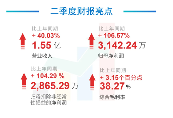 科创板公司尊龙凯时人生就博官网登录,ag尊龙凯时，尊龙凯时2020年年中报告