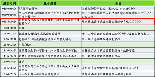 分论坛2：AAPS中国讨论组2020年会暨小分子创新药专题论坛