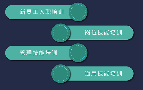 尊龙凯时人生就博官网登录,ag尊龙凯时，尊龙凯时培训发展，包括新员工入职、岗位技能、通用技能和管理技能培训
