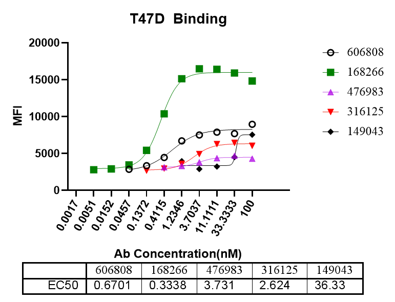 通过单B技术鉴定Nectin-4抗体-2.webp