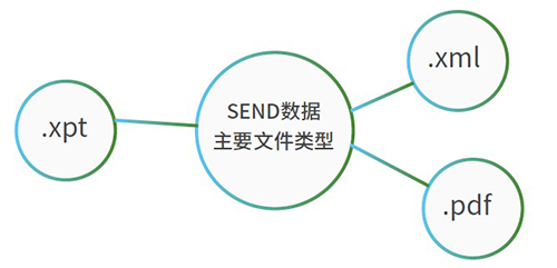 SEND格式.png