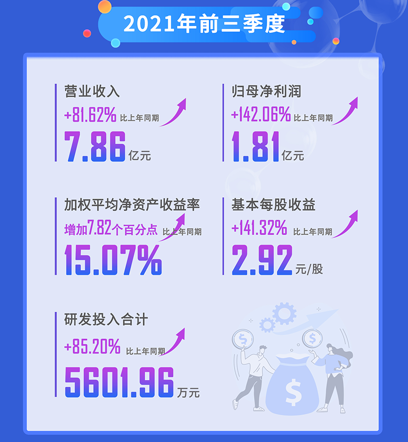 尊龙凯时人生就博官网登录,ag尊龙凯时，尊龙凯时2021年前三季度营业收入