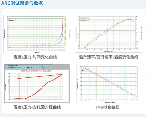 ARC测试图谱与数据.jpg