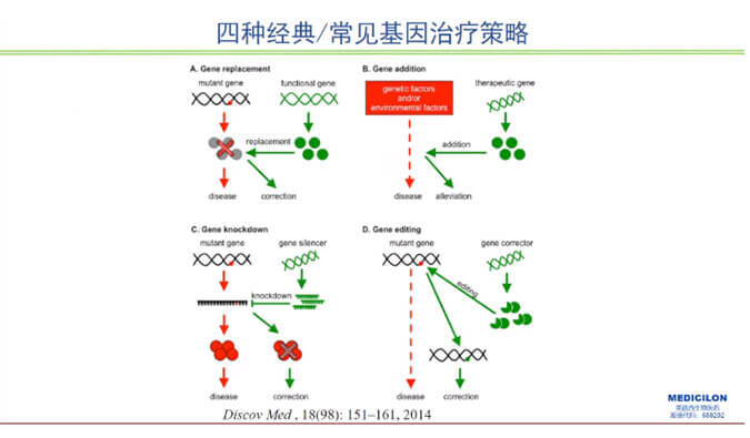 【精彩回顾】曾宪成博士：对基因治疗产品非临床研究策略的思考—载体及携带基因体内免疫过程给予的启示