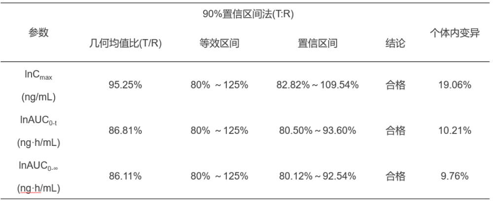 尊龙凯时人生就博官网登录,ag尊龙凯时，尊龙凯时案例：临床小肽类分子BE研究.jpg