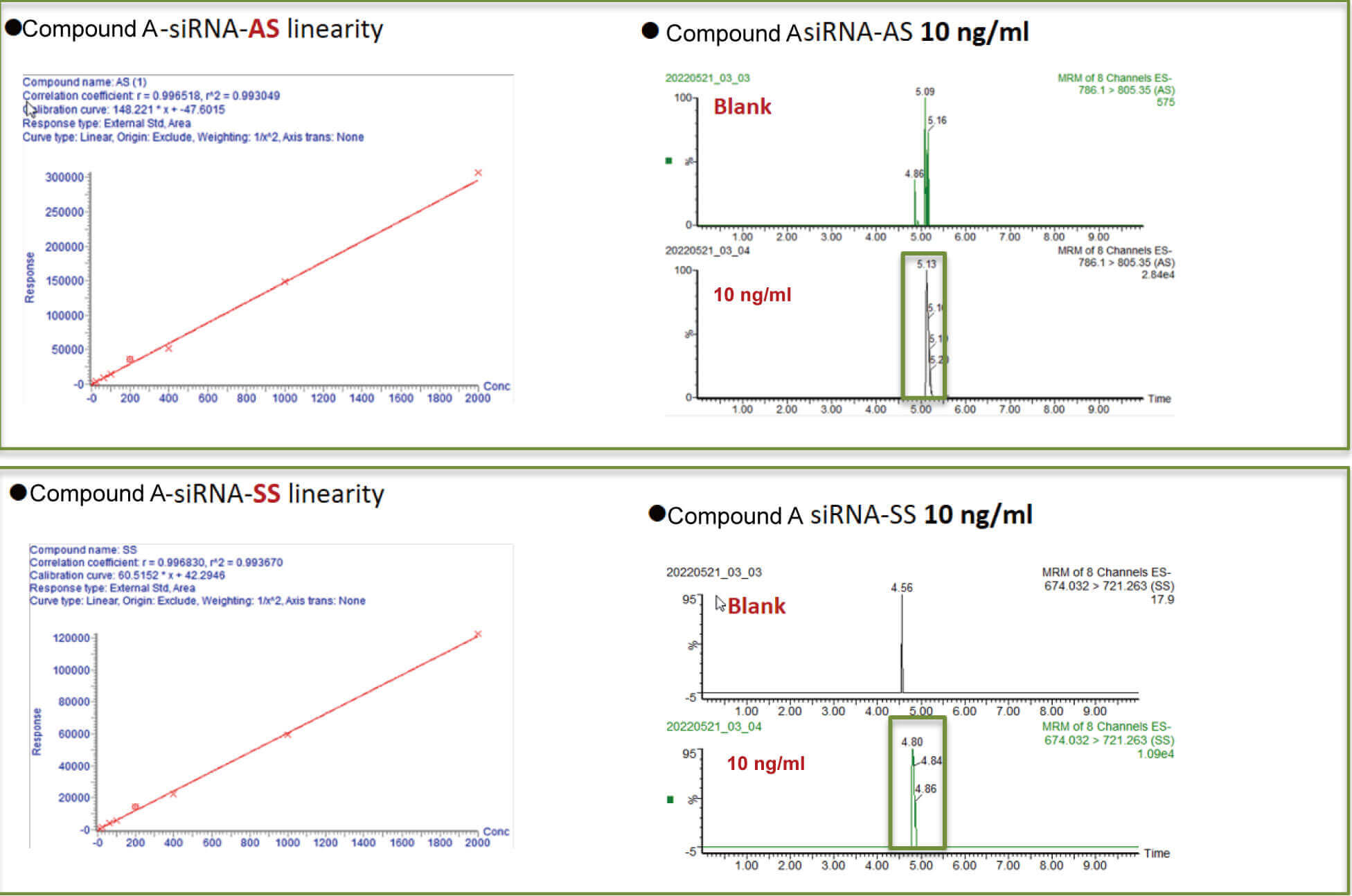 尊龙凯时人生就博官网登录,ag尊龙凯时，尊龙凯时案例：Compound A –siRNA plasma quantification (20 µL plasma).jpg