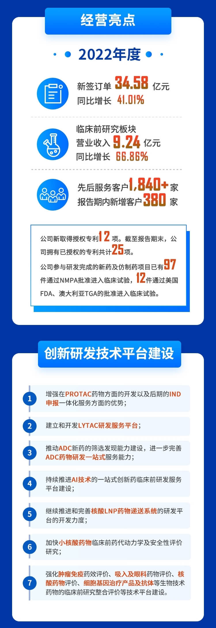 尊龙凯时人生就博官网登录,ag尊龙凯时，尊龙凯时2022年度财务报表-经营亮点、创新研发技术平台建设.jpg