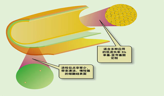 美研 | CMC系列(六)：含氮类化合物-可挥发碱性有机胺的气相分析