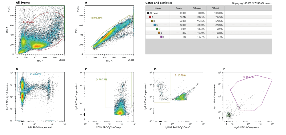 Nectin-4-(4-6)-Sorting-Single-B-Cell.png