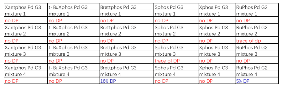 案例2：Buchwald耦合2.png