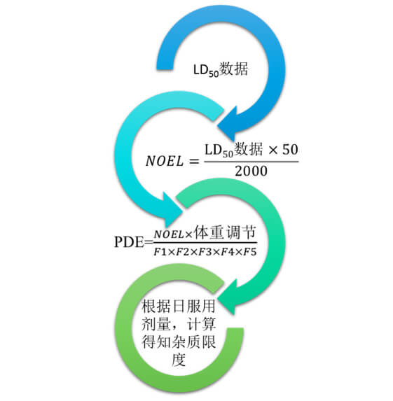 图2：不建议使用的限度制定方式.jpg