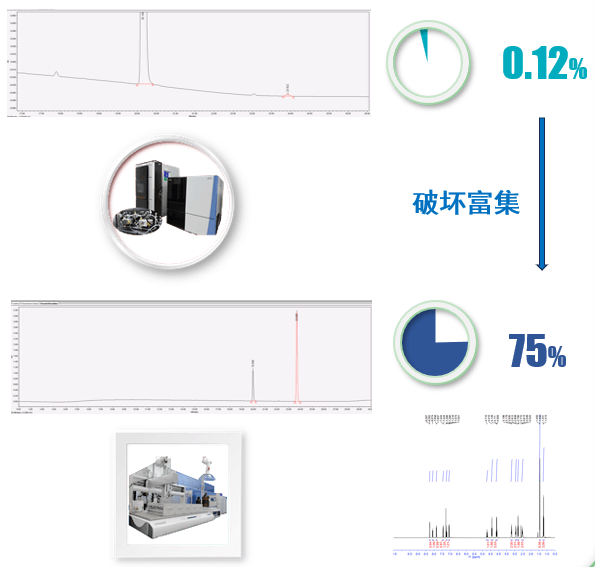 案例二：API降解杂质：推测结构后富集.png