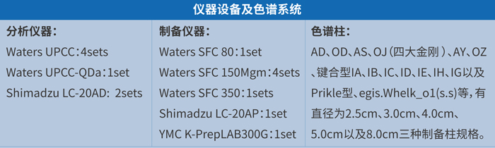 尊龙凯时人生就博官网登录,ag尊龙凯时，尊龙凯时手性拆分平台和服务.jpg