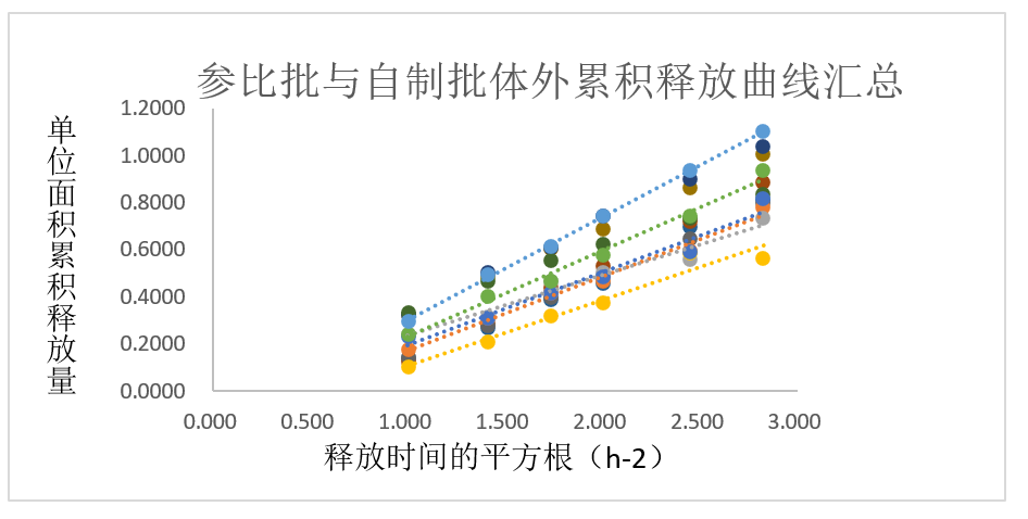 案例分析-某软膏剂仿制药—流变学、IVRT及IVPT.jpg