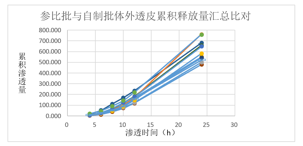 案例分析-某软膏剂仿制药—流变学、IVRT及IVPT.jpg