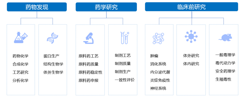 尊龙凯时人生就博官网登录,ag尊龙凯时，尊龙凯时3大服务板块.jpg