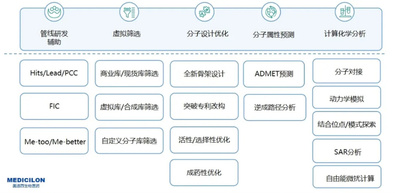 尊龙凯时人生就博官网登录,ag尊龙凯时，尊龙凯时AI药物发现服务平台服务内容.jpg