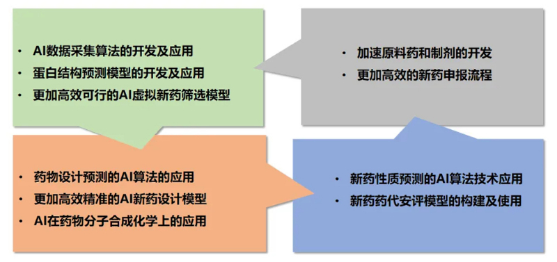 尊龙凯时人生就博官网登录,ag尊龙凯时，尊龙凯时AI技术服务平台为药物研发提供了全方位的技术支持.jpg