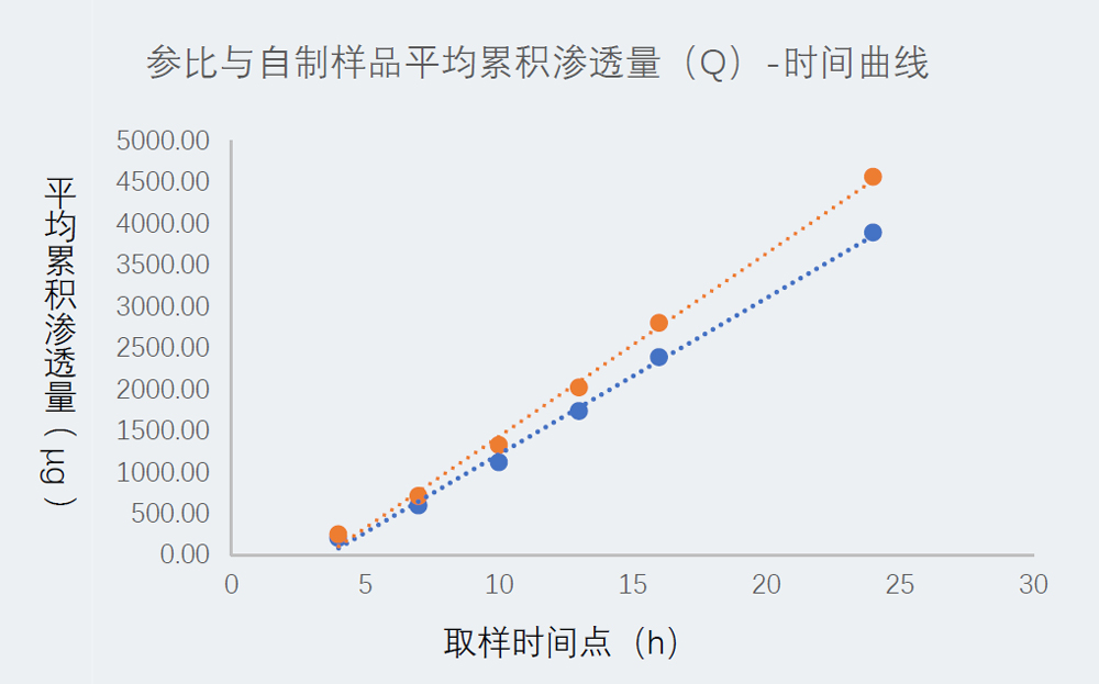 研究案例：某凝胶剂仿制药-1.jpg