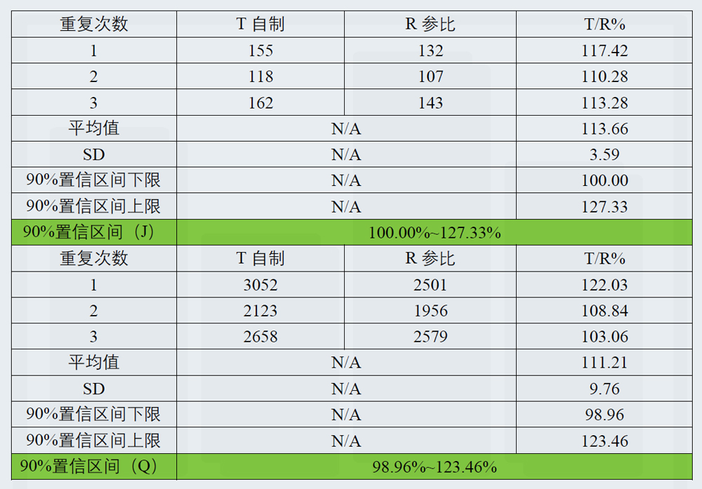 研究案例：某凝胶剂仿制药-3.jpg