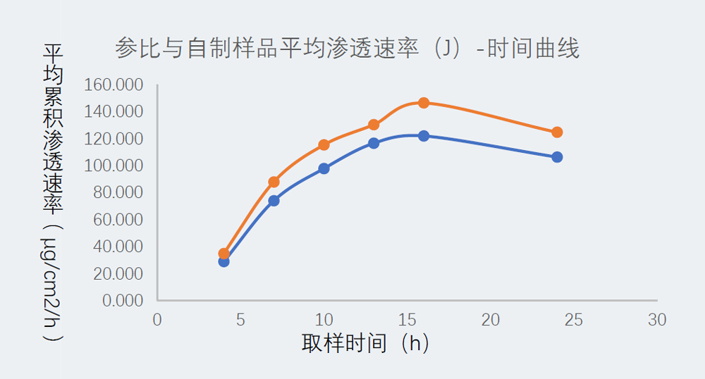 研究案例：某凝胶剂仿制药-2.jpg