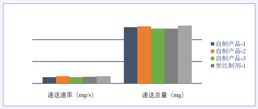 研究案例：某仿制药吸入溶液-2.jpg