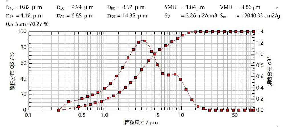 研究案例：某仿制药吸入溶液-4.jpg