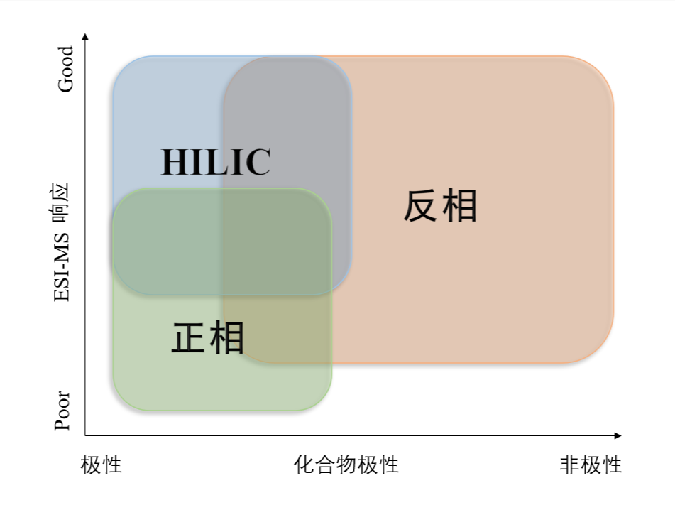 图1：不同模式对化合物的应用范围.png